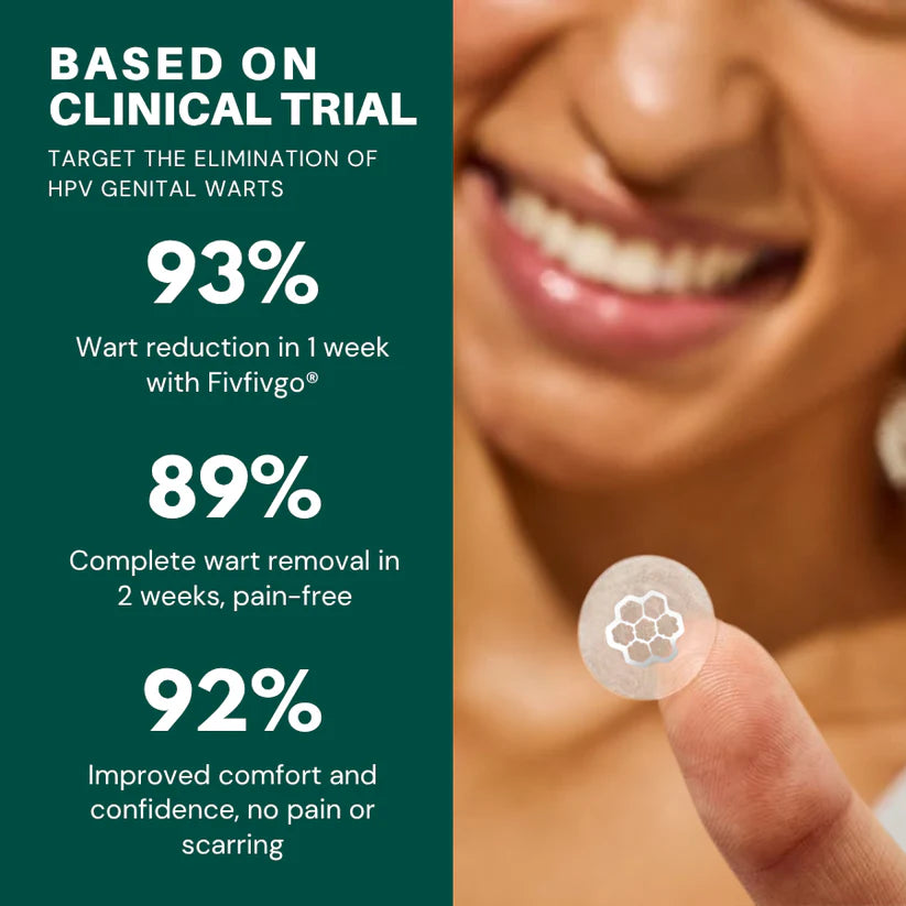 Fivfivgo® Magnesium MicroPin HPV Genital Wart Removal Patch